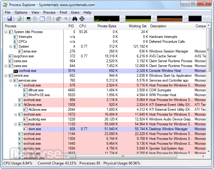 Windows utilities for SysAdmins: Sysinternals.