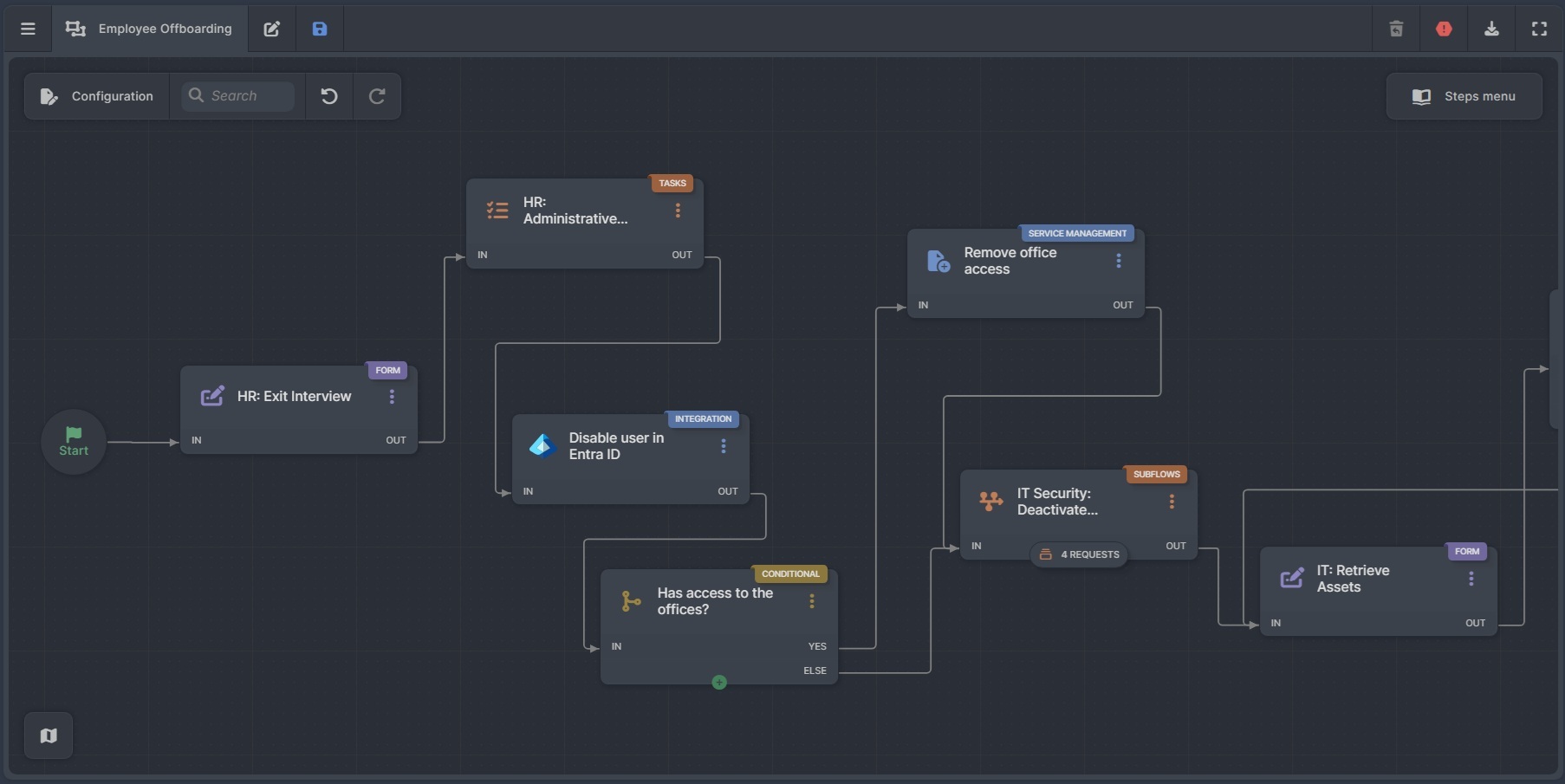 Editor de flujos de trabajo sin código de InvGate Service Management