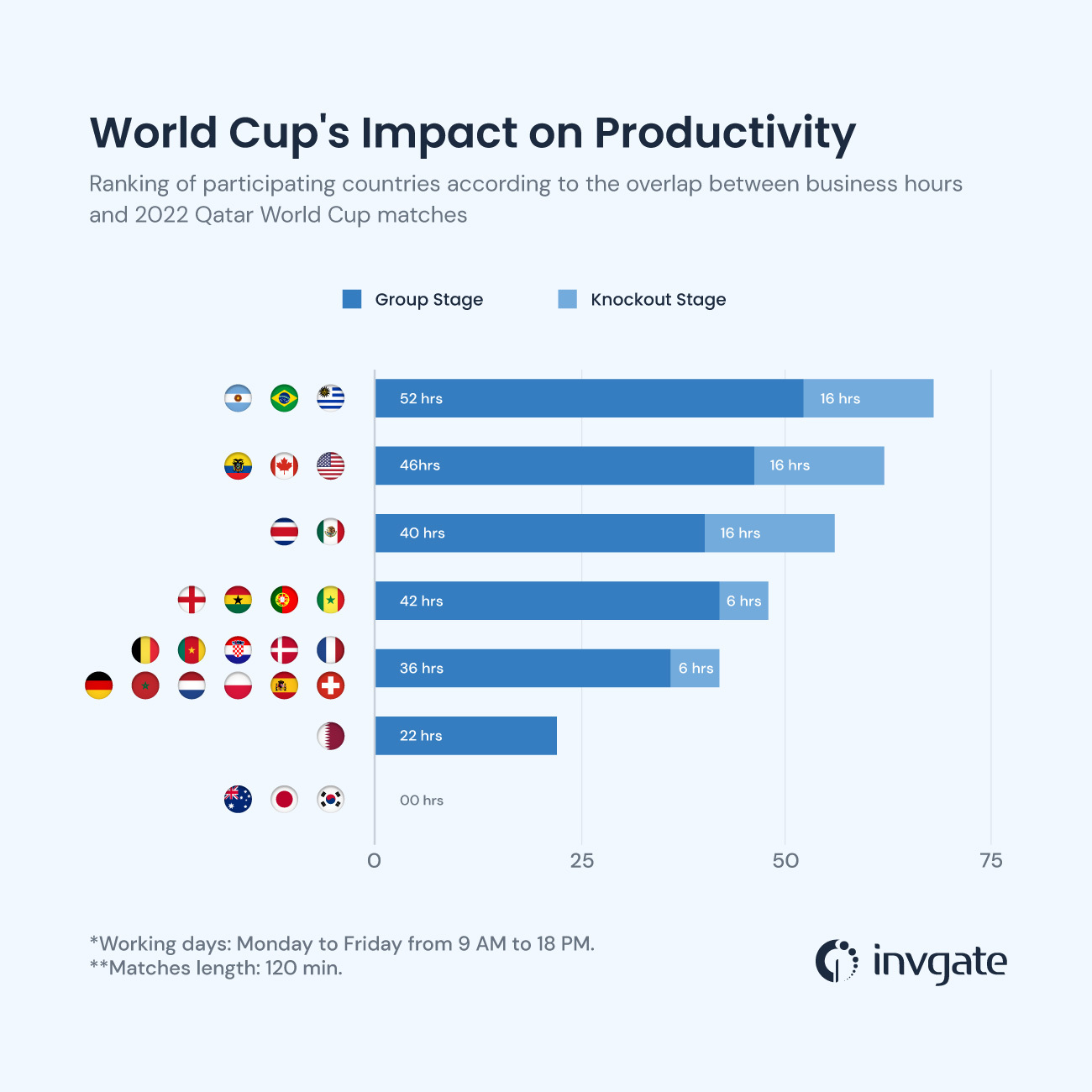 What s The World Cup s Impact On Productivity REPORT what-s-the-world-cup-s-impact-on-productivity-report