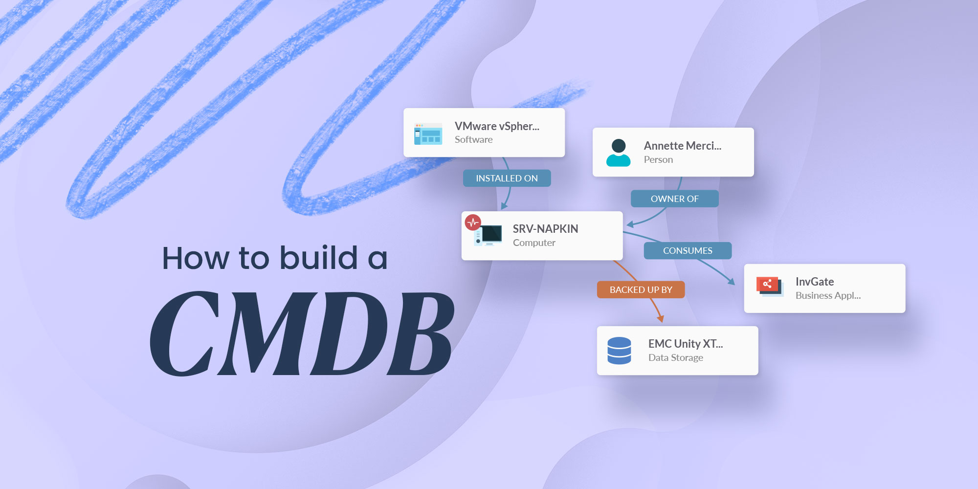How to Build a CMDB: The ABC of a Successful CMDB Implementation